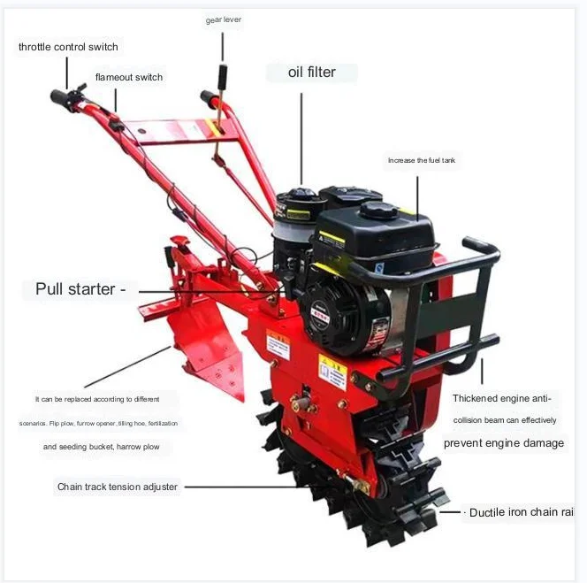 Agricultural   Farm Machinery  - Organic Farming In Agriculture recension och pris